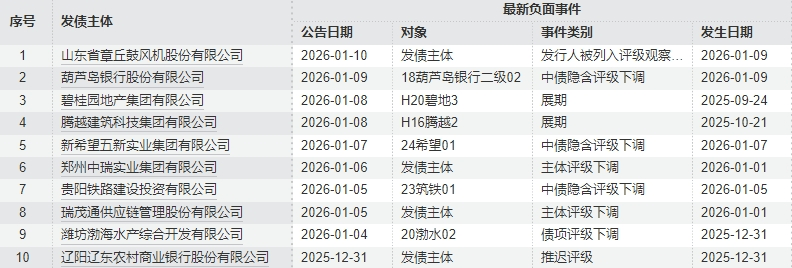 债市早参3月5日|原油取代金银成年内涨幅最大资产，交易所出手；债市大涨