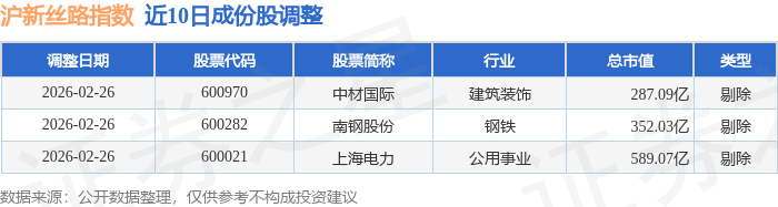 中远海特龙虎榜数据(3月4日)