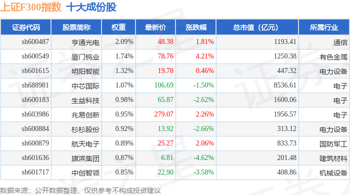 中远海特龙虎榜数据(3月4日)