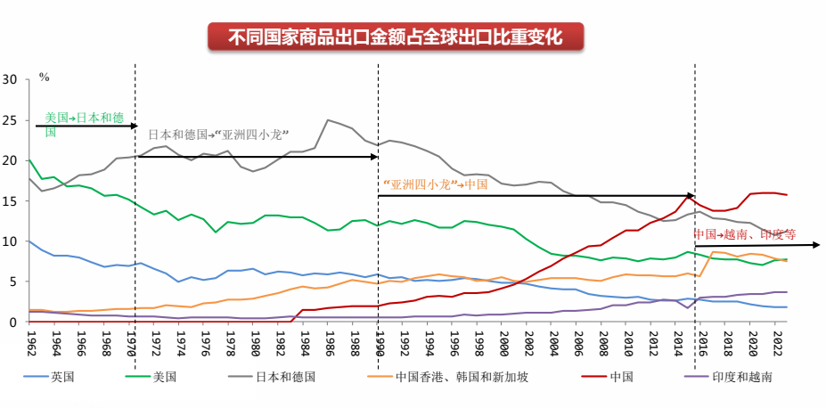 “十五五”平台经济三大发展趋势