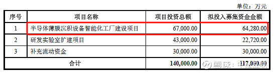微导纳米：关于“微导转债”预计满足赎回条件的提示性公告