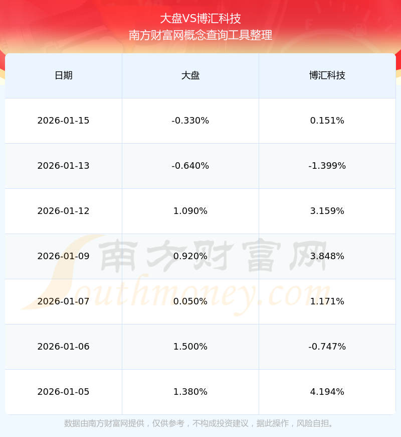 博汇科技新注册《TrinityAres-DisplayXC 多画面智能监测系统（信创版）V1.3》项目的软件著作权