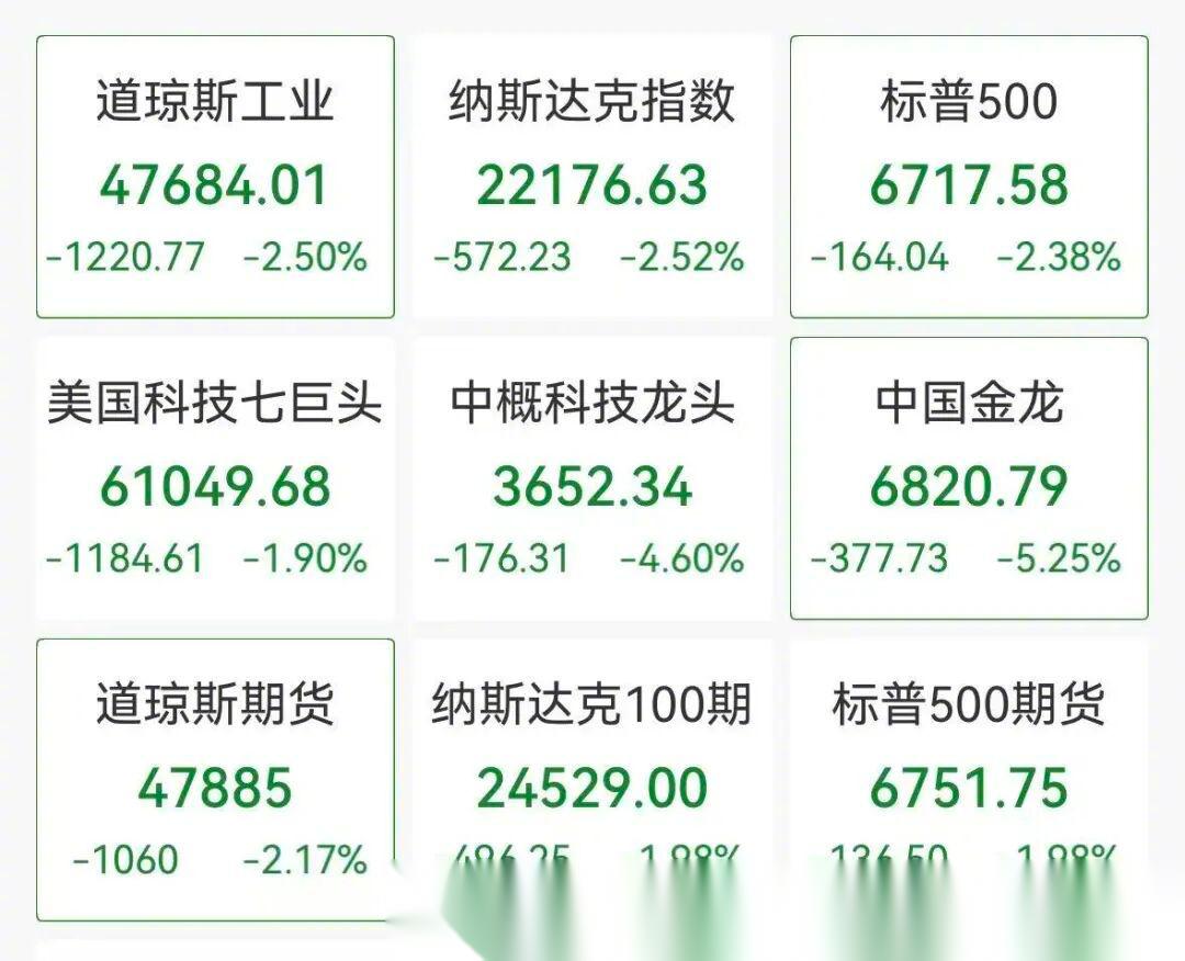 美股三大指数集体高开 科技股反弹