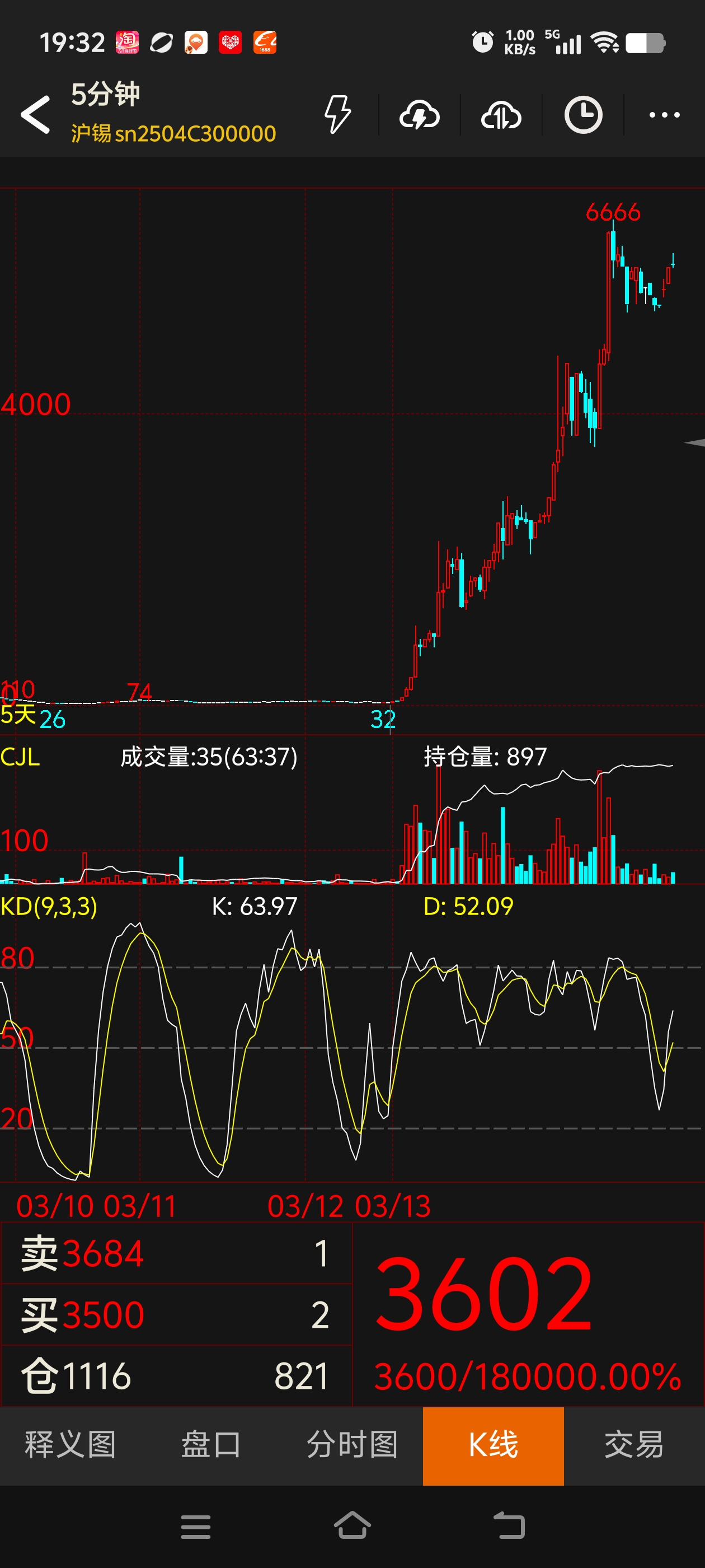 【盘中播报】83只A股封板 通信行业涨幅最大