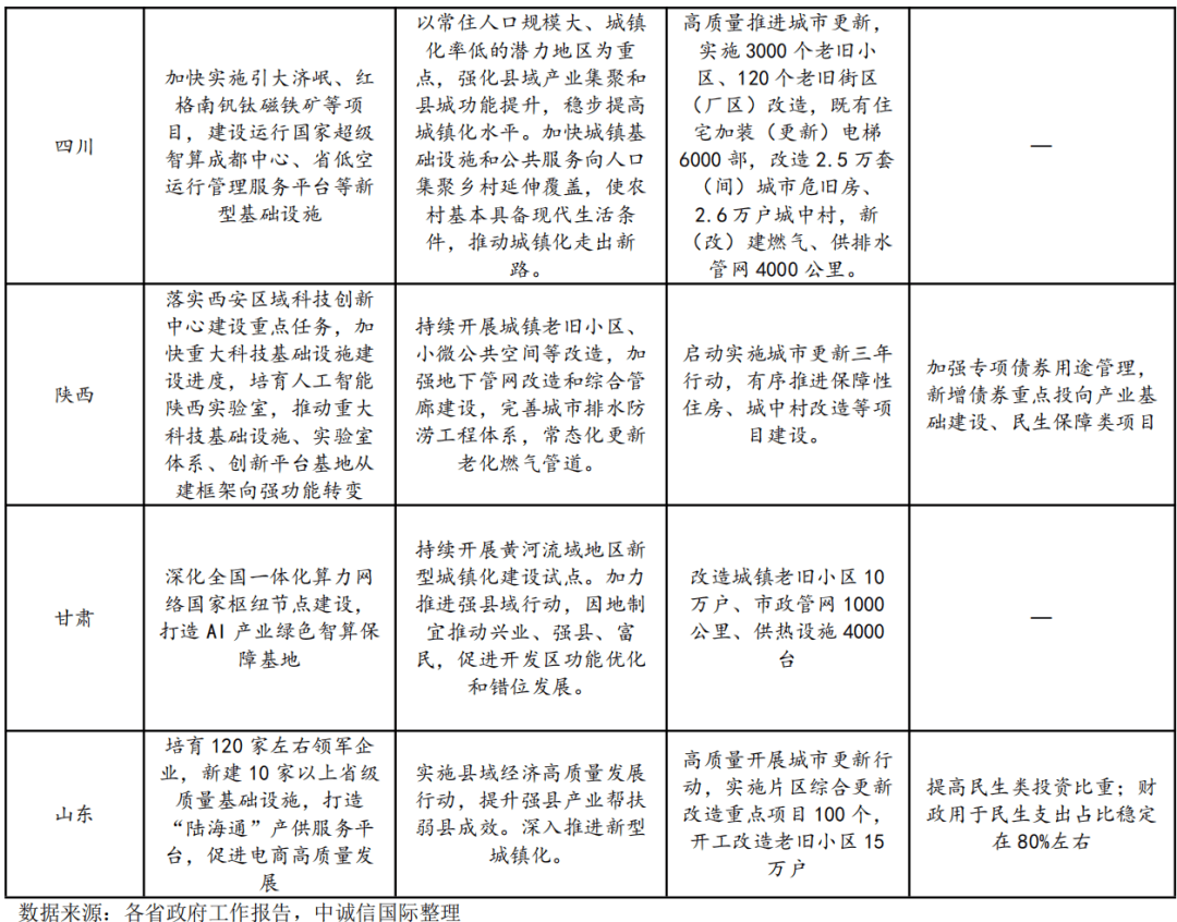 首次见“4”，2026年中国经济增速目标主动留出空间