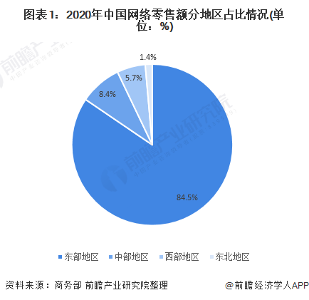 统一企业中国2025年权益持有人应占溢利增长10.9%