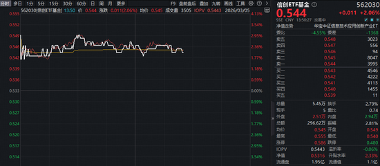 佰维存储大宗交易成交3150.22万元