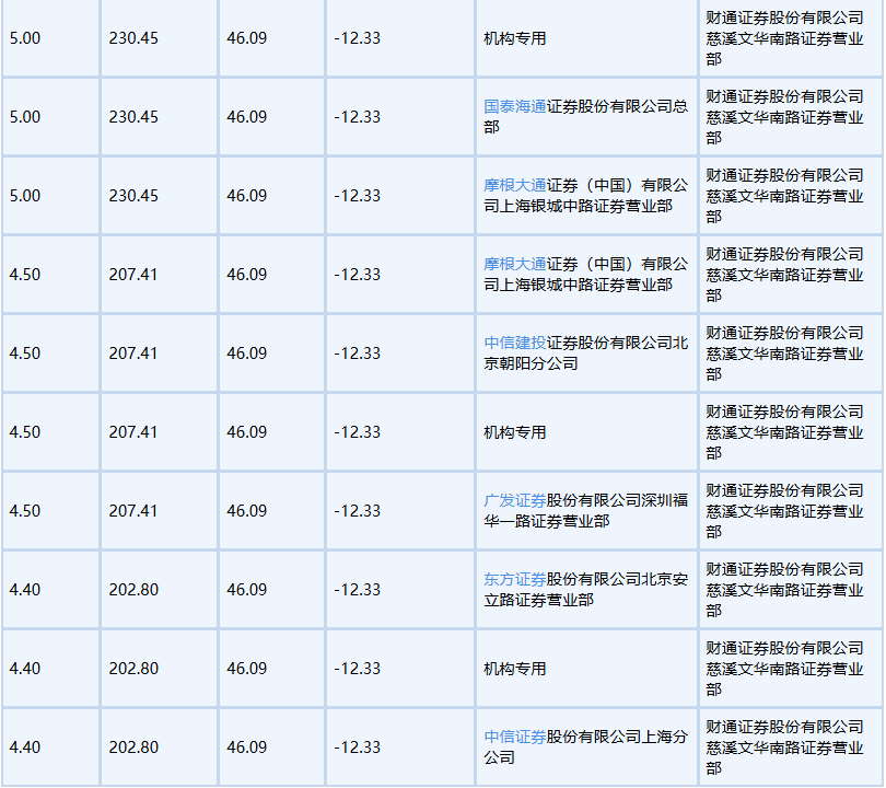 合盛硅业大宗交易成交266.04万元