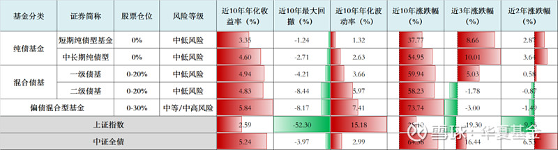 一流的公募固收团队是如何打造的？