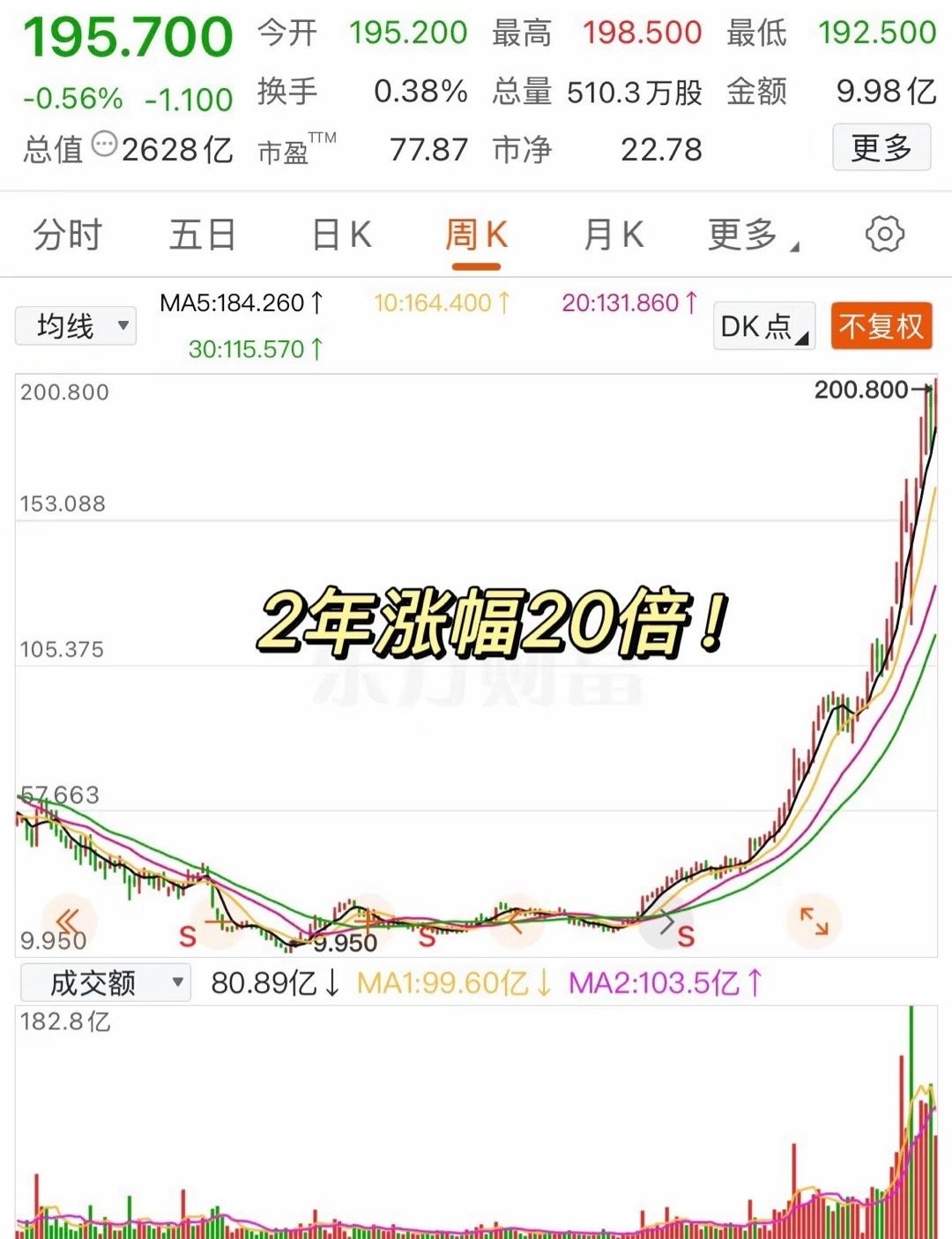 277.35亿港元，南向资金现史上最大单日净卖出