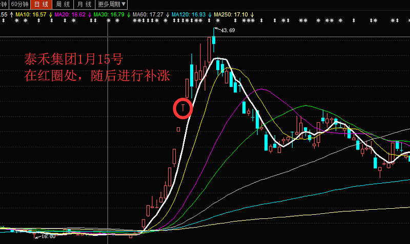 贝肯能源3月5日龙虎榜数据
