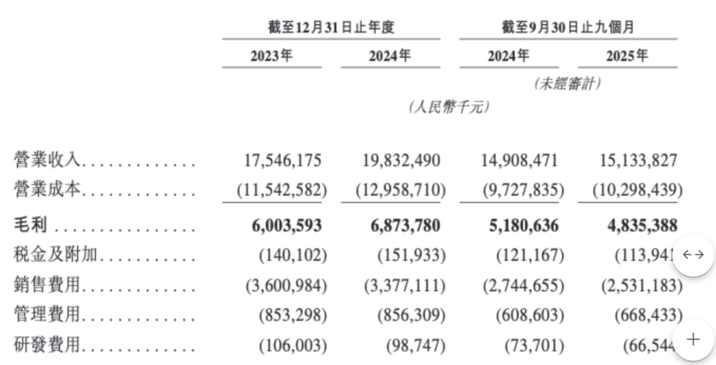 翼菲科技二次递表港交所：营收增长难止亏，产能利用率不足仍扩产