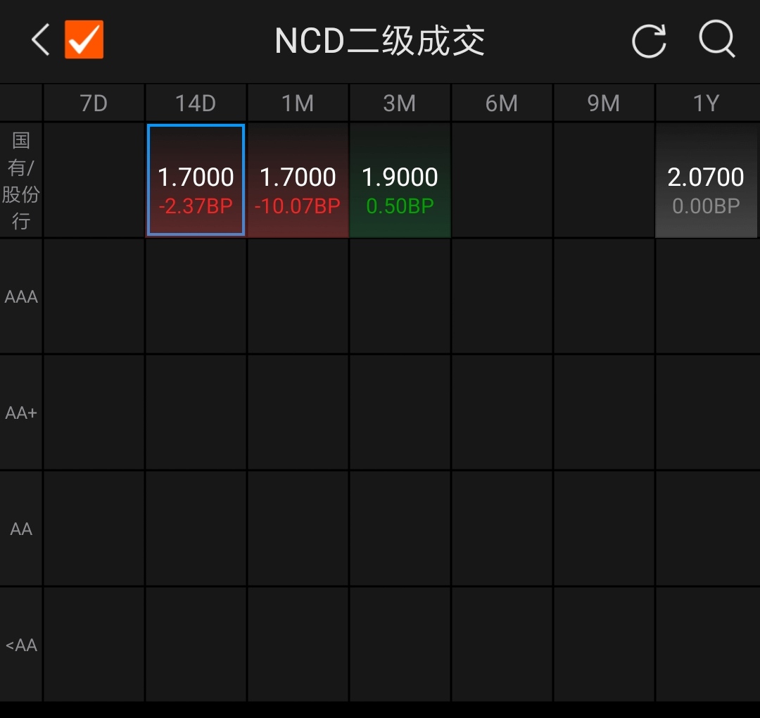 债市日报：3月6日