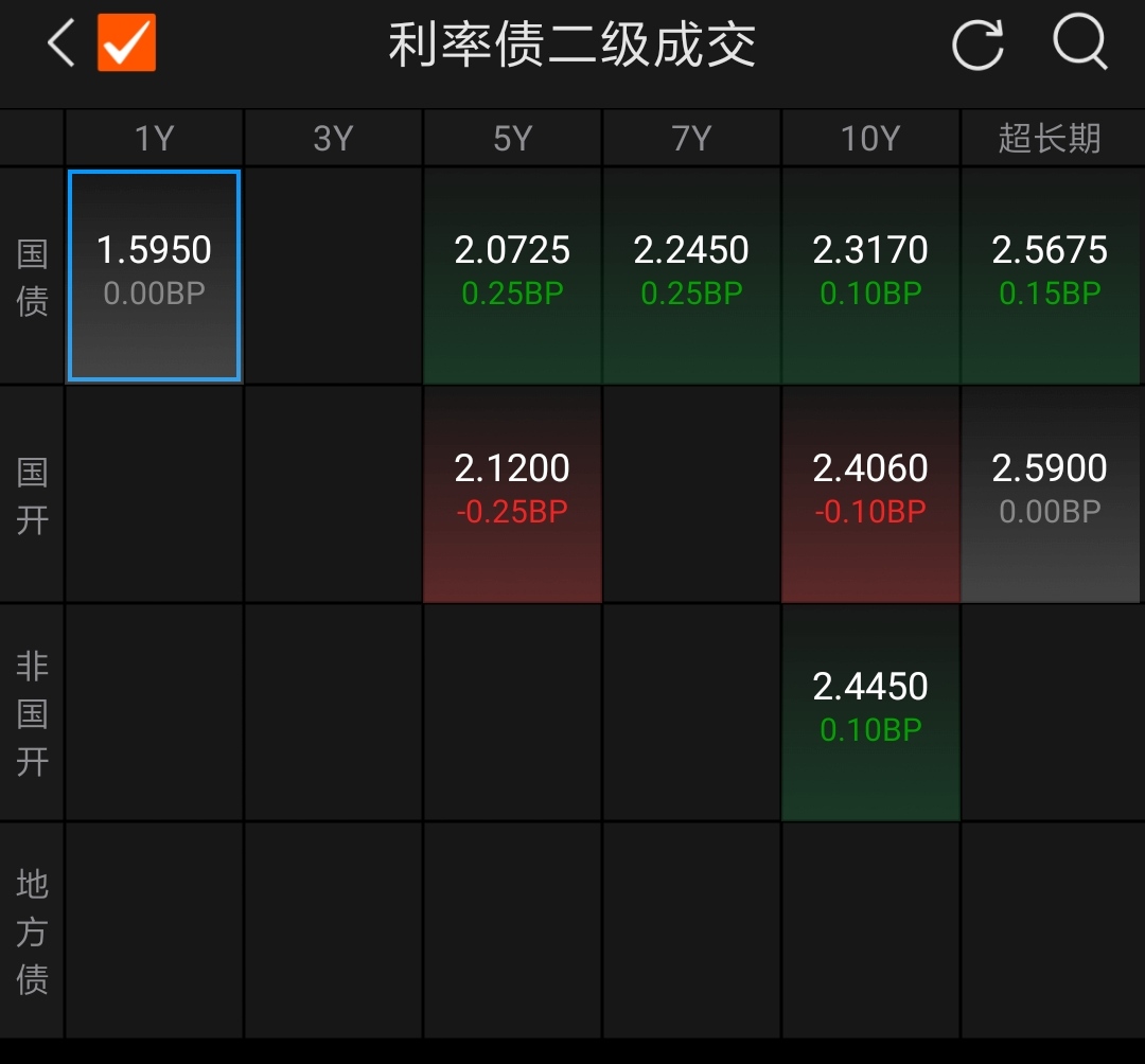 债市日报：3月6日