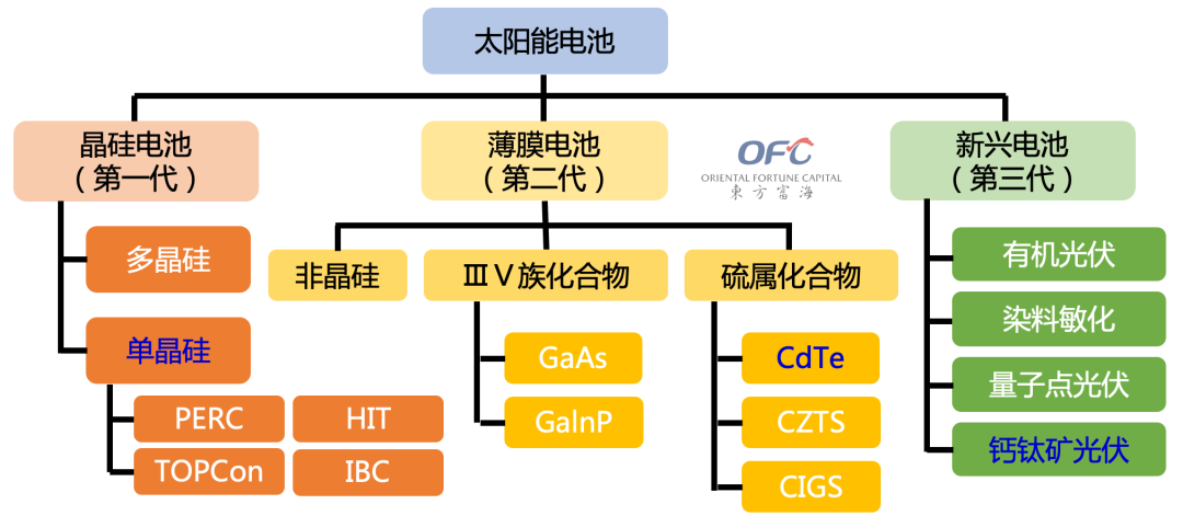 全国人大代表王刚:建议加大“两重”政策对钙钛矿光伏的支持力度