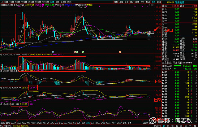贝肯能源:公司加拿大项目正稳步推进