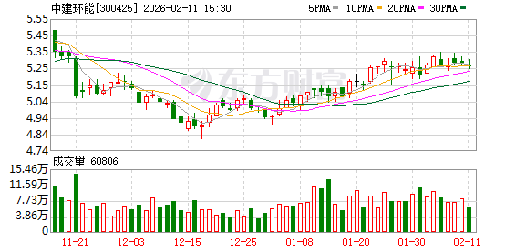 北方铜业：截至2026年2月27日，公司的股东人数为212726人