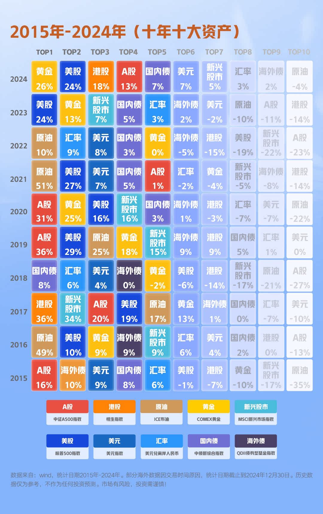 长城证券：公司固收业务将加强大类资产配置体系建设