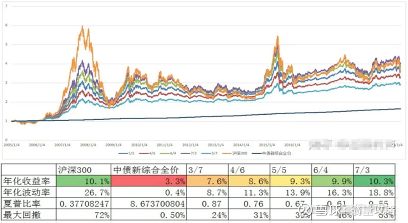 长城证券：公司固收业务将加强大类资产配置体系建设