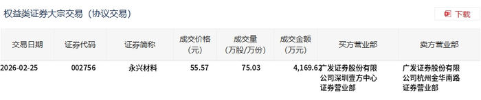 并行科技3月6日大宗交易成交453.60万元