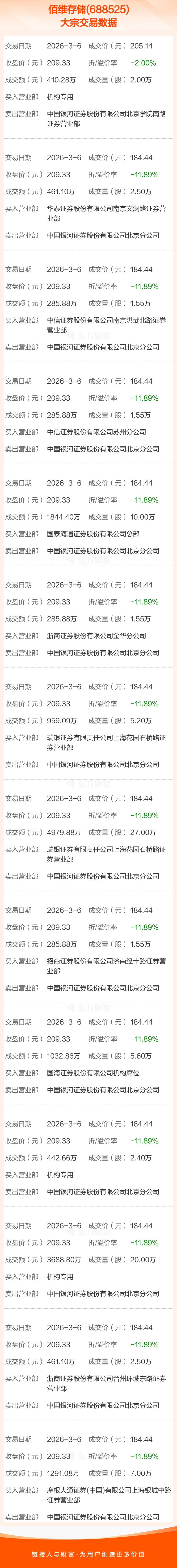 明阳电气大宗交易成交9510.40万元