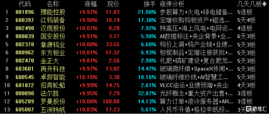 卓郎智能龙虎榜：营业部净卖出4230.62万元