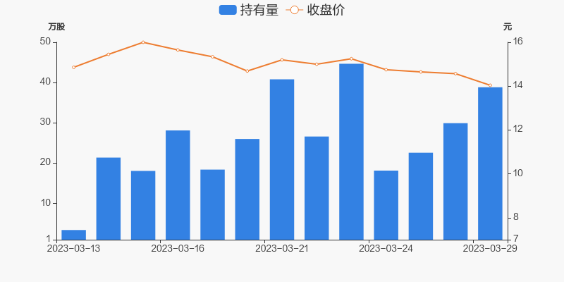 【盘中播报】亚虹医药-U盘中涨停
