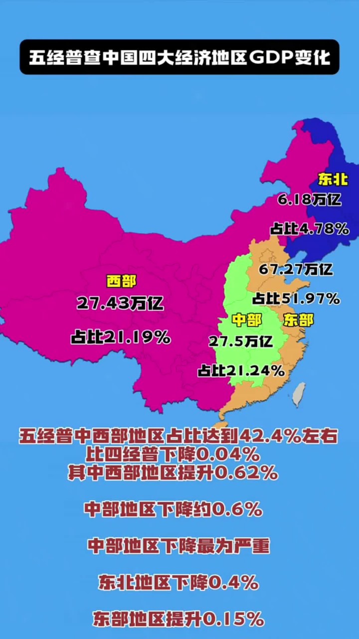 4.5%至5%的GDP增速目标释放了什么信号