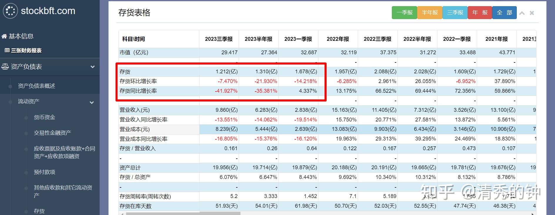 依依股份：公司产品在中东区域销售占比极低 相关局势对公司业务影响可控