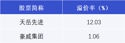 新联电子现22笔大宗交易 合计成交747.70万股
