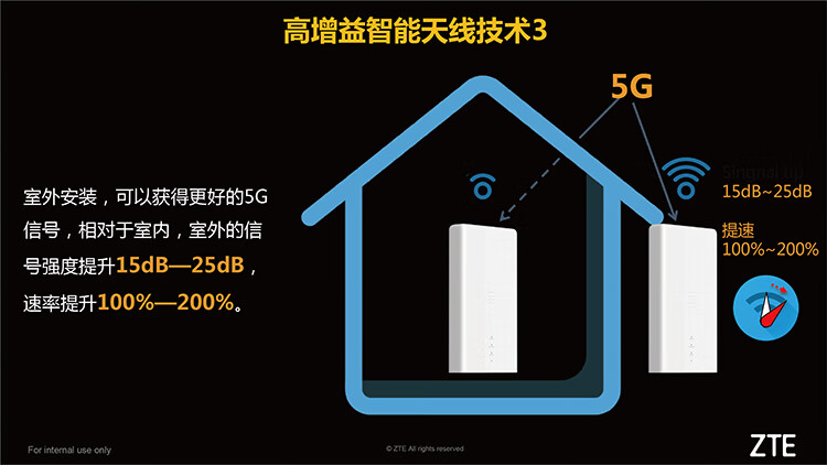 中兴通讯获得发明专利授权：“一种无线通信装置、天线的检测方法和用户设备”