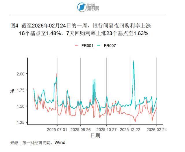 法国10年期国债收益率涨5.0个基点，报3.515%
