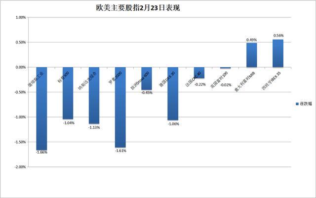 英国10年期国债收益率涨8.6个基点，报4.627%