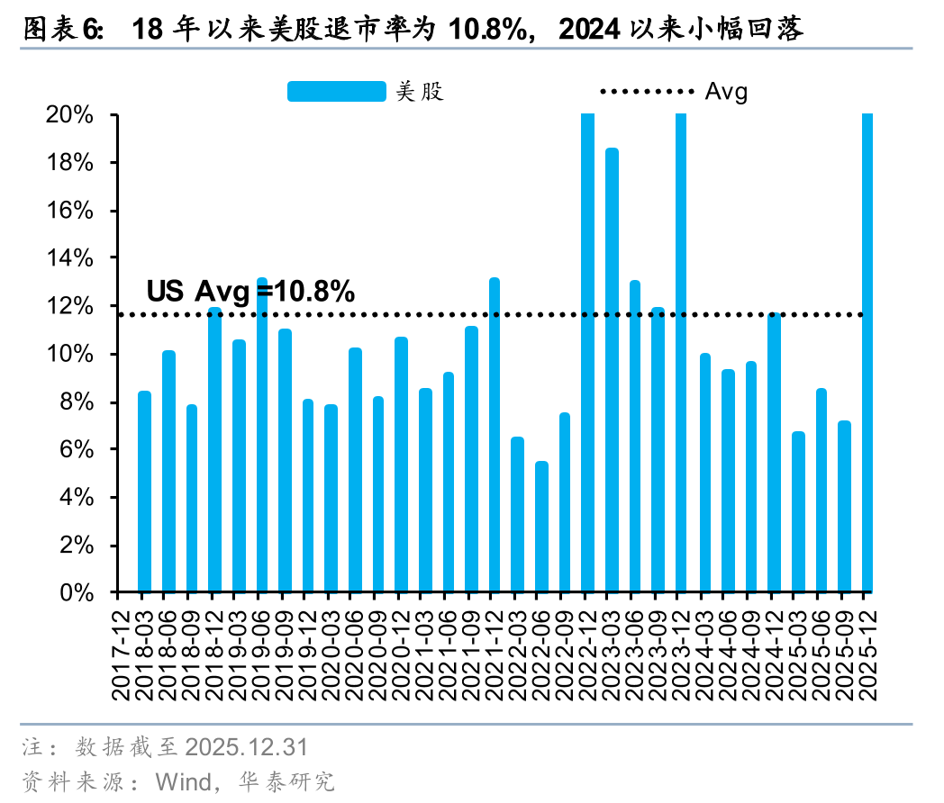 资本市场改革全面向“新” 夯实A股科技叙事逻辑