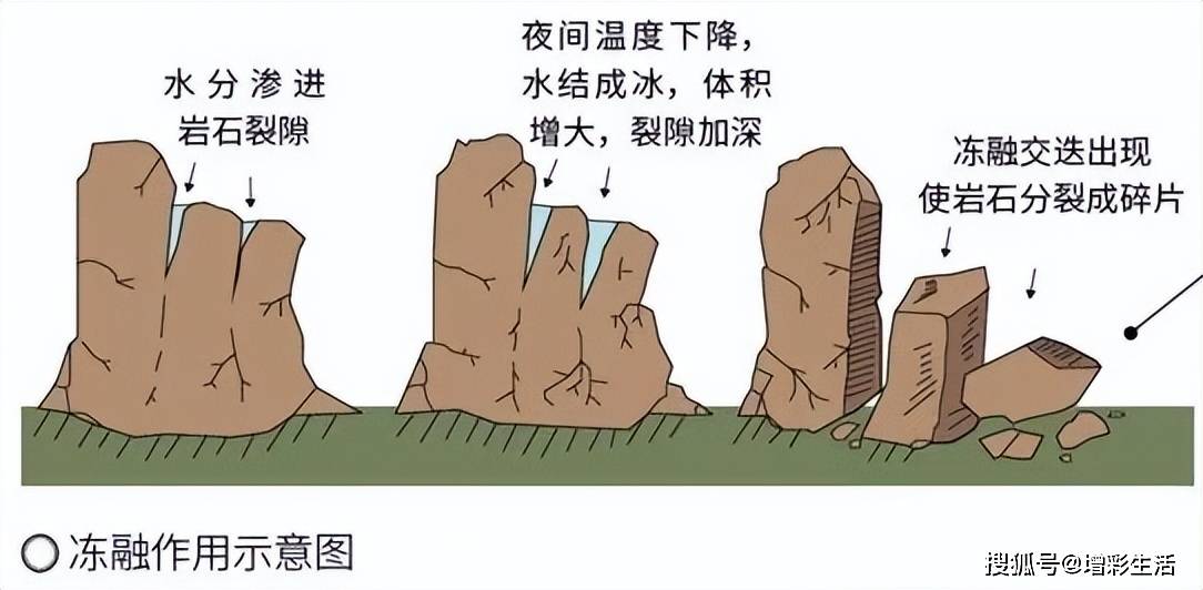 中国石油获得发明专利授权：“一种孔隙压力预测方法及装置”