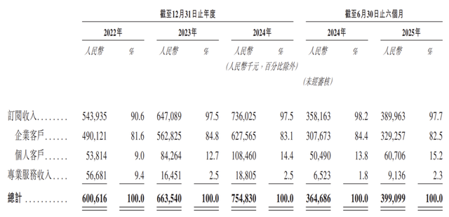 胜宏科技香港上市获中国证监会备案