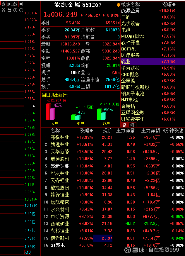 国内商品期货收盘多数上涨 烧碱、纯苯、苯乙烯涨停