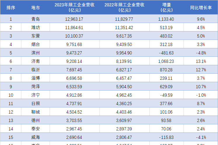 呷哺呷哺集团发布2025年财务预告:全年营收约38亿元,亏损同比收窄