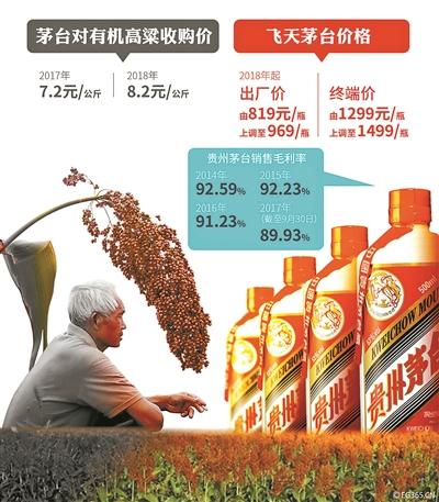 贵州茅台获得发明专利授权:“一种山地有机高粱抗旱防涝增肥作物多样性利用系统及其建立方法”