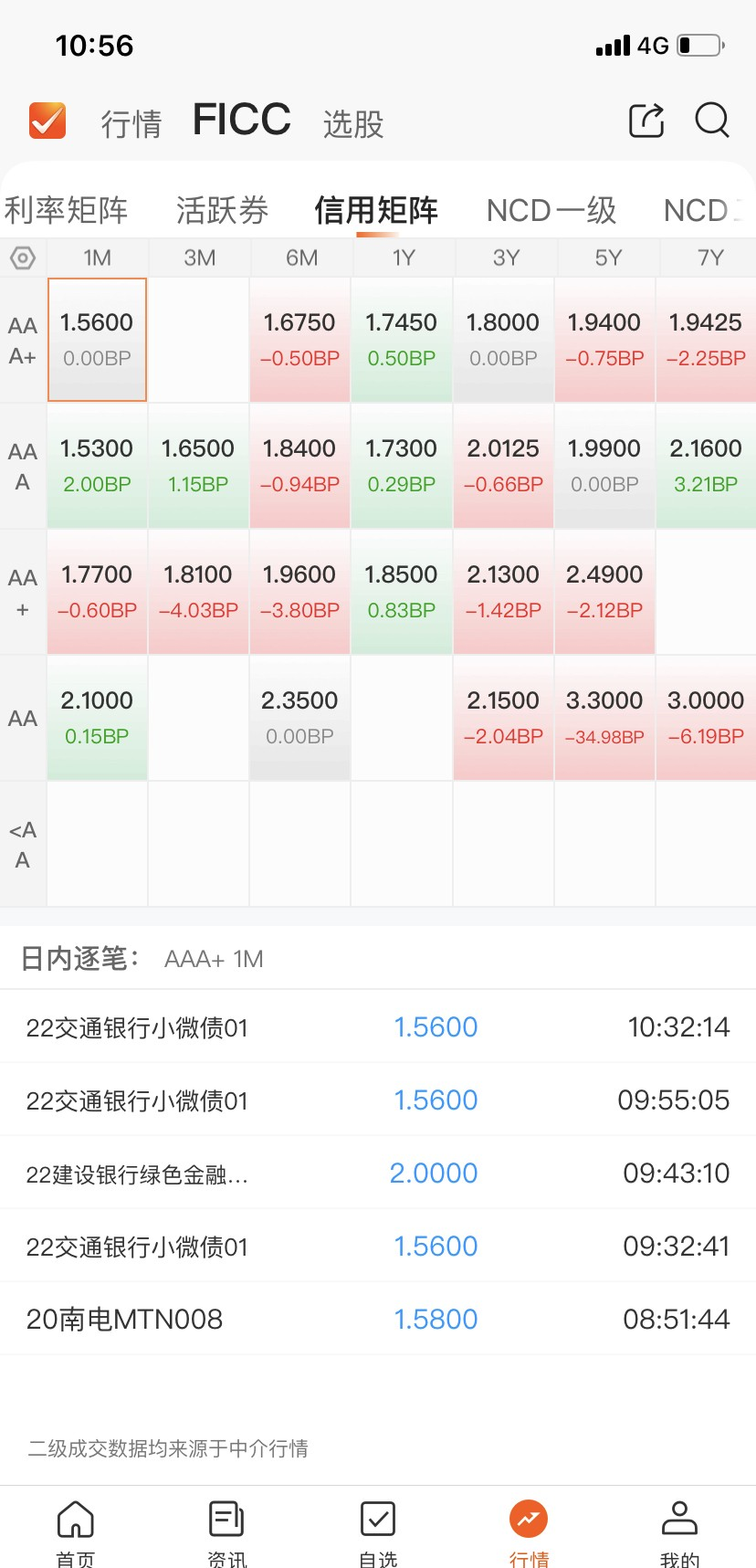 三年期澳债收益率涨超9个基点，创2011年7月底以来新高