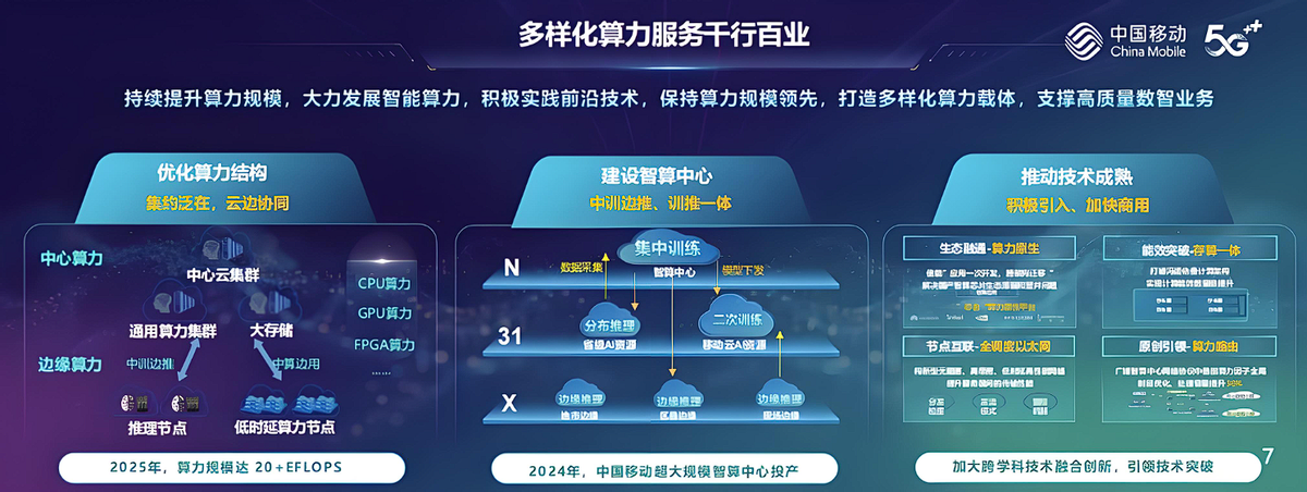 政策加码护航 企业迅捷布局 智能体成拉动制造业转型新引擎