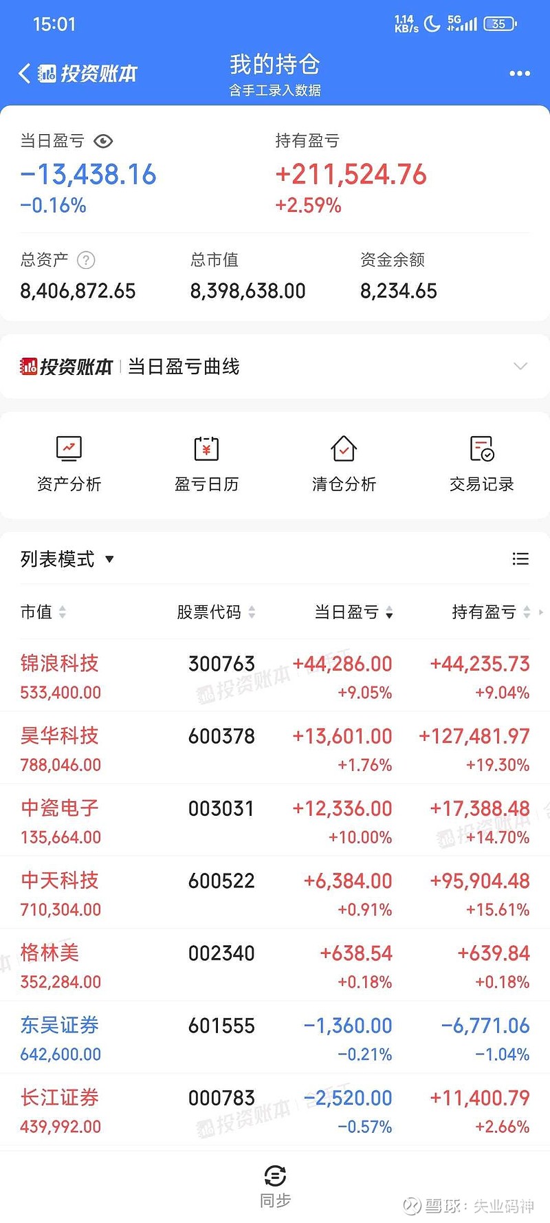 优刻得-W盘中涨停