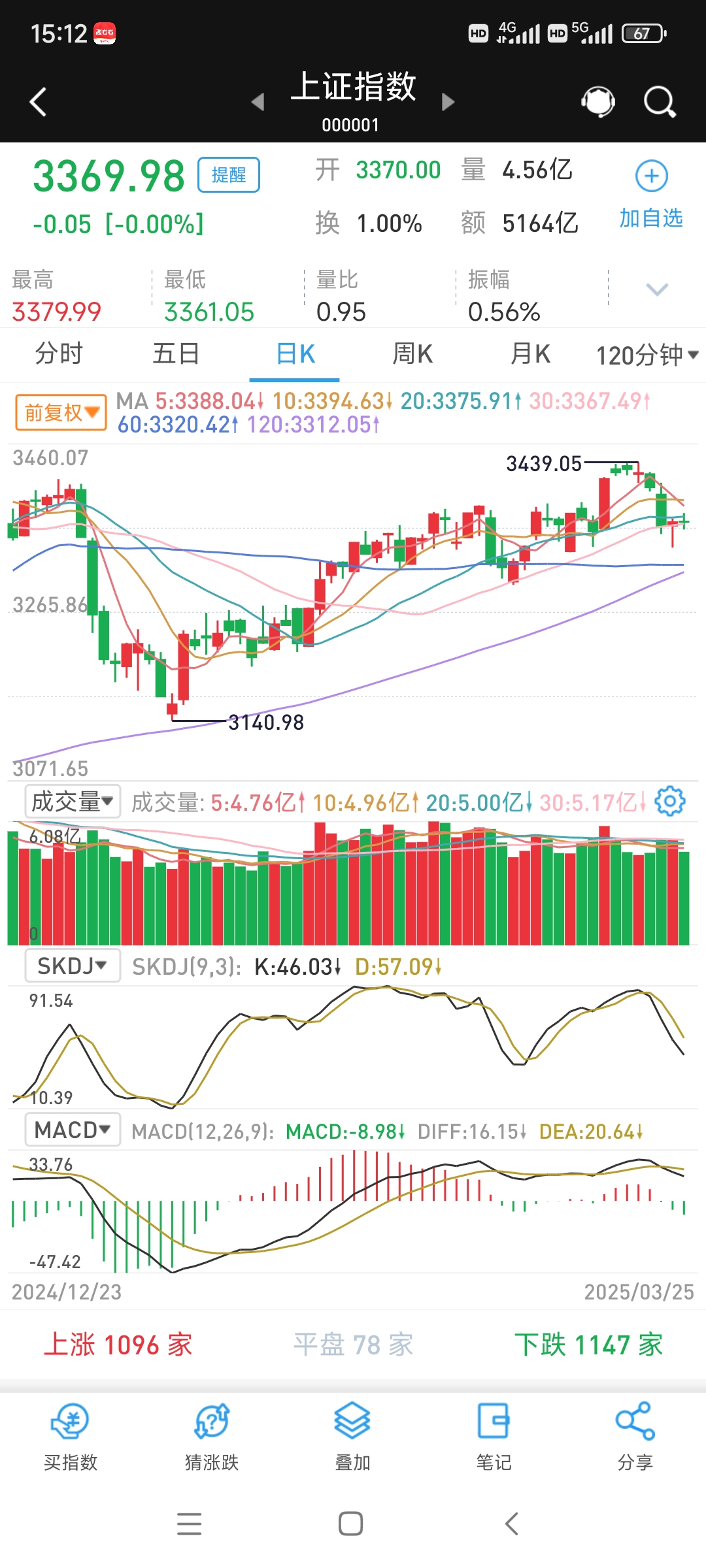 优刻得-W盘中涨停