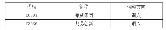 深交所拟扩充不动产基金证券代码区间