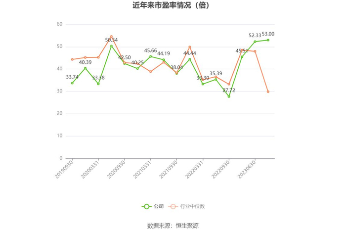 山东药玻:2025年净利润同比下降26.87% 拟10派1.8元