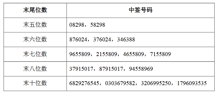 天壕转债一度涨超12%