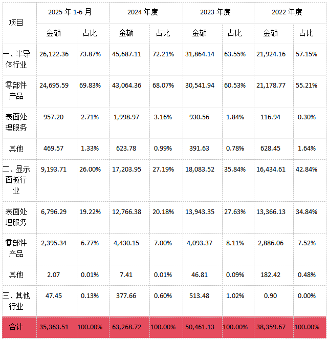 下游市场需求疲软，高毛利产品销售承压，驱动力预计2025年盈利暴降超六成