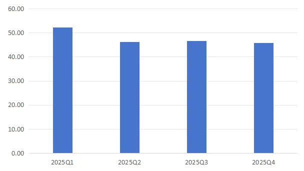 下游市场需求疲软,高毛利产品销售承压,驱动力预计2025年盈利暴降超六成