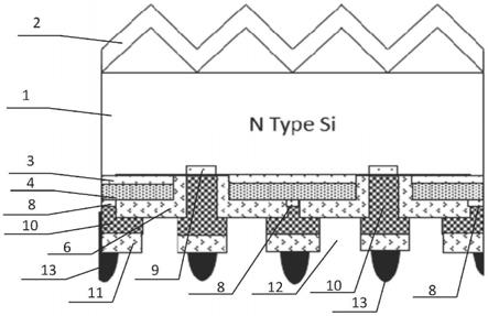 隆基绿能公布国际专利申请:“背接触太阳能电池及光伏组件”
