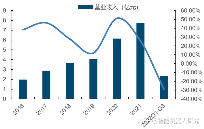 唯万密封：中东地区油气业务是公司未来重点拓展的市场之一，但现阶段占比较小